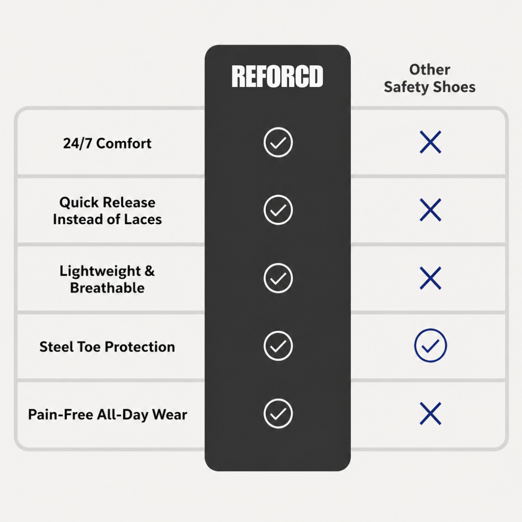 Reforcd® S3 Superlight