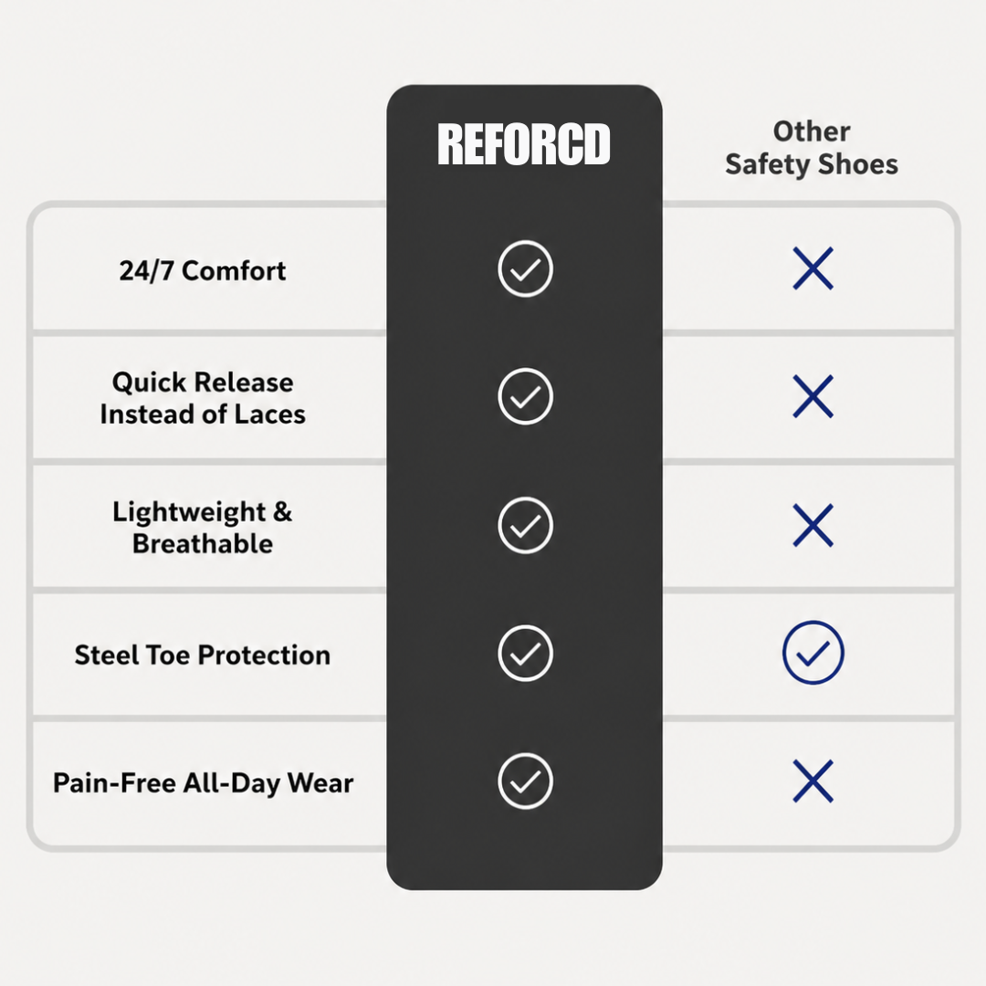 Reforcd® S3 Superlight